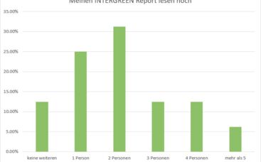 Ergebnisse Leserbefragung