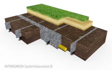 INTERGREEN Systembauweise B