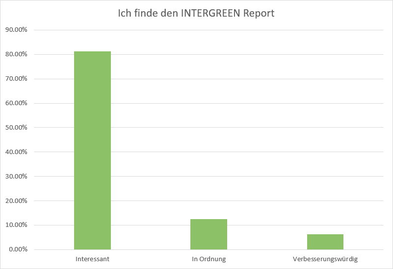 Ich finde den INTERGREEN-Report...